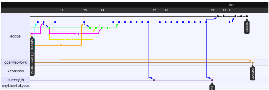 Github project network graph.png