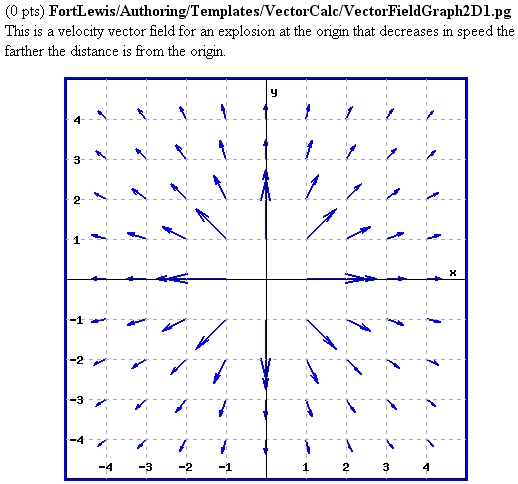 File:VectorFieldGraph2D1.png