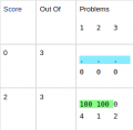 Student progress set.png