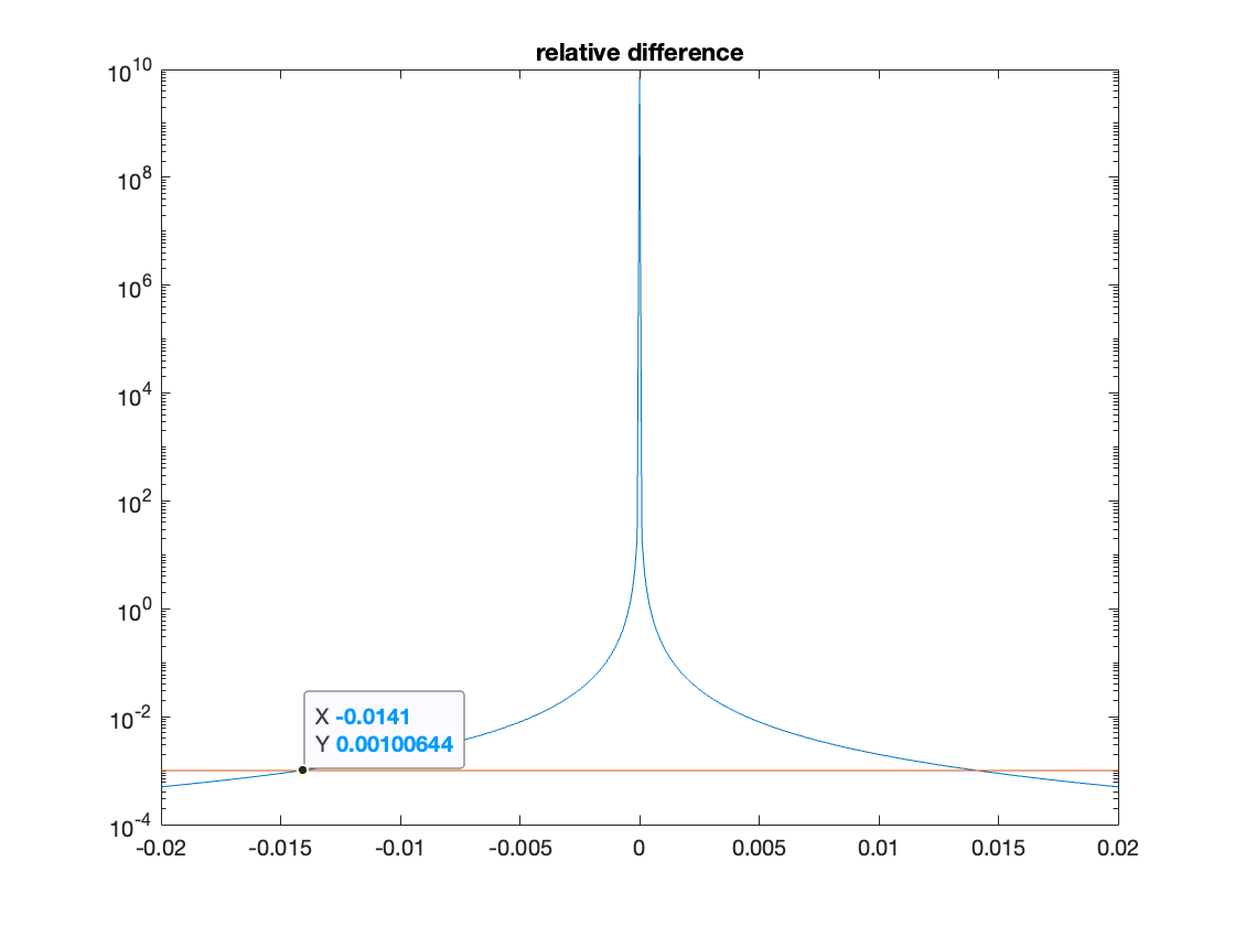 Attachment relDiff.png